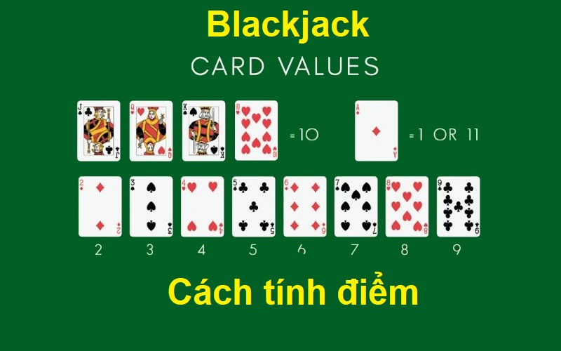 Cách tính điểm